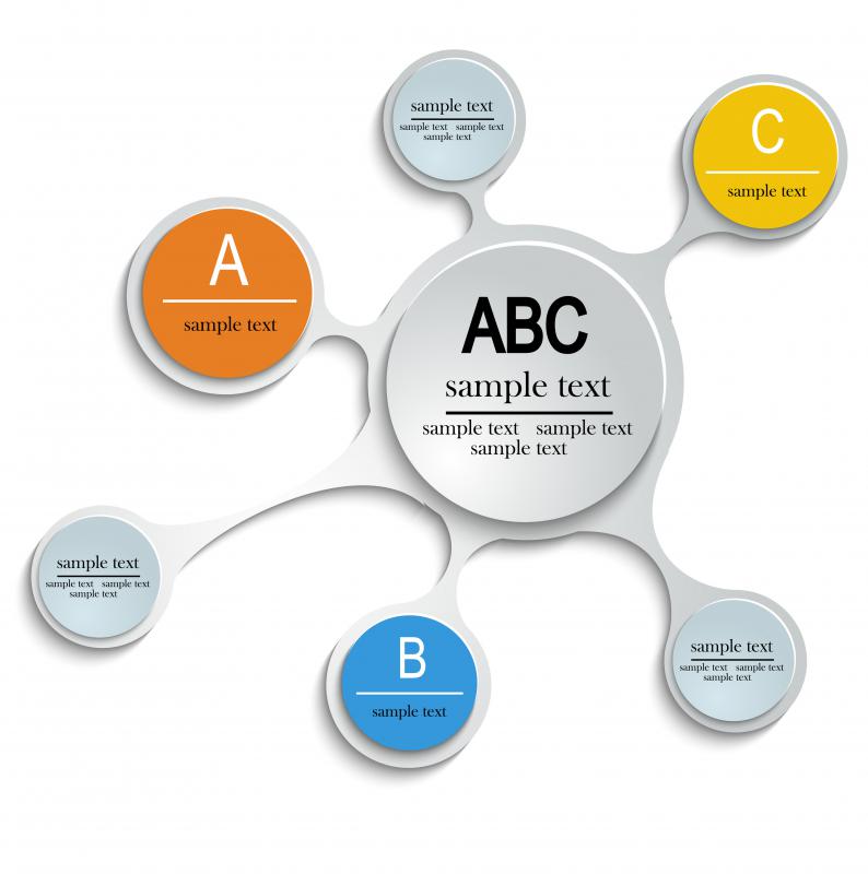 An example of an infographic.