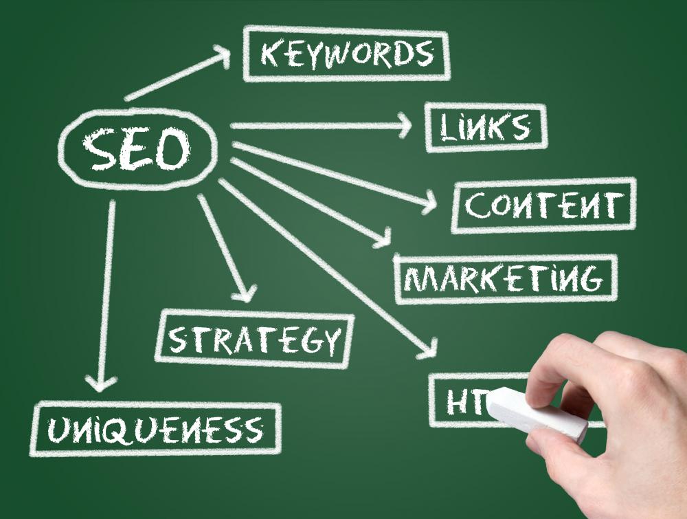 What Is Online Video Marketing with Pictures 