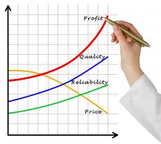 Determining product profitability takes into account all of the costs involved in producing a product.
